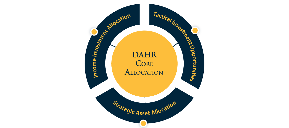 DAHR Core Allocation Image